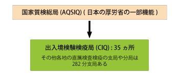 CIQ