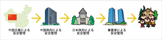 図-4つのハードル